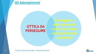 Privacy e Trattamento dei dati - Formazione Generale23
OTTICA DA
PERSEGUIRE
Gli Adempimenti
Proteggere i
dati personali
come sicurezza
del patrimonio
aziendale
 