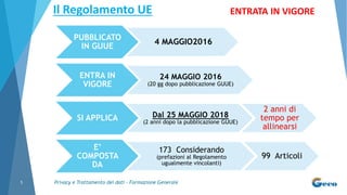Privacy e Trattamento dei dati - Formazione Generale5
PUBBLICATO
IN GUUE
4 MAGGIO2016
ENTRA IN
VIGORE
24 MAGGIO 2016
(20 gg dopo pubblicazione GUUE)
SI APPLICA Dal 25 MAGGIO 2018
(2 anni dopo la pubblicazione GUUE)
2 anni di
tempo per
allinearsi
E’
COMPOSTA
DA
173 Considerando
(prefazioni al Regolamento
ugualmente vincolanti)
99 Articoli
Il Regolamento UE ENTRATA IN VIGORE
 