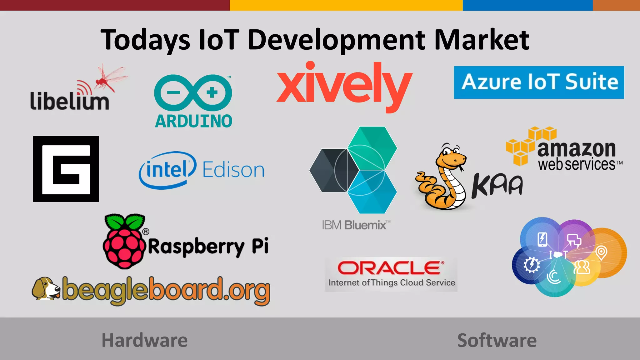 Todays	
  IoT	
  Development	
  Market
Hardware Software
 