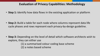 Evaluation	
  of	
  Privacy	
  Capabilities:	
  Methodology
• Step	
  1:	
  Identify	
  how	
  data	
  flows	
  in	
  the	
  existing	
  application	
  or	
  platform
• Step	
  2:	
  Build	
  a	
  table	
  for	
  each	
  node	
  where	
  columns	
  represent	
  data	
  life	
  
cycle	
  phases	
  and	
  rows	
  represent	
  each	
  privacy-­‐by-­‐design	
  guideline.
• Step	
  3:	
  Depending	
  on	
  the	
  level	
  of	
  detail	
  which	
  software	
  architects	
  wish	
  to	
  
explore,	
  they	
  can	
  either	
  use	
  
(1)	
  a	
  summarised	
  colour	
  coding	
  base	
  scheme
(2)	
  a	
  notes	
  based	
  scheme
 
