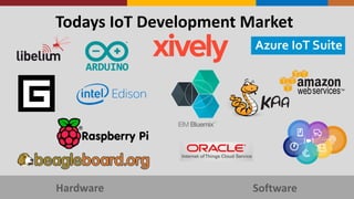 Todays	
  IoT	
  Development	
  Market
Hardware Software
 