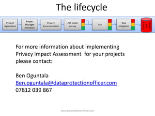 Privacy Impact Assessment Final Slide 10