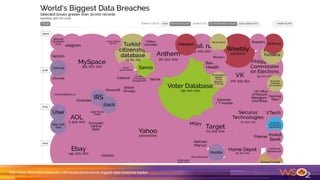 Data Breaches
http://www.informationisbeautiful.net/visualizations/worlds-biggest-data-breaches-hacks/
 