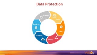 Data Protection
 
