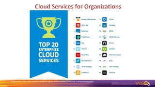 Cloud Services for Organizations
Image source: https://blog.cloudsecurityalliance.org/wp-content/uploads/2014/07/top-20-enterprise-blog.jpeg
 