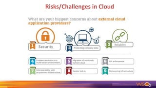 Risks/Challenges in Cloud
 