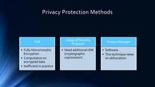 Privacy Protection Methods

FHE
• Fully Homomorphic
Encryption
• Computation on
encrypted data.
• Inefficient in practice

Usage of Security
Protocol

Privacy Manager

• Need additional H/W
(cryptographic
coprocessor)

• Software.
• This technique relies
on obfuscation.

 