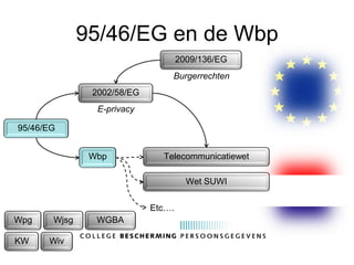 95/46/EG en de Wbp
                                    2009/136/EG
                                Burgerrechten
               2002/58/EG
                E-privacy

95/46/EG


               Wbp            Telecommunicatiewet

                                      Wet SUWI


                            Etc….
Wpg    Wjsg     WGBA

KW    Wiv
 