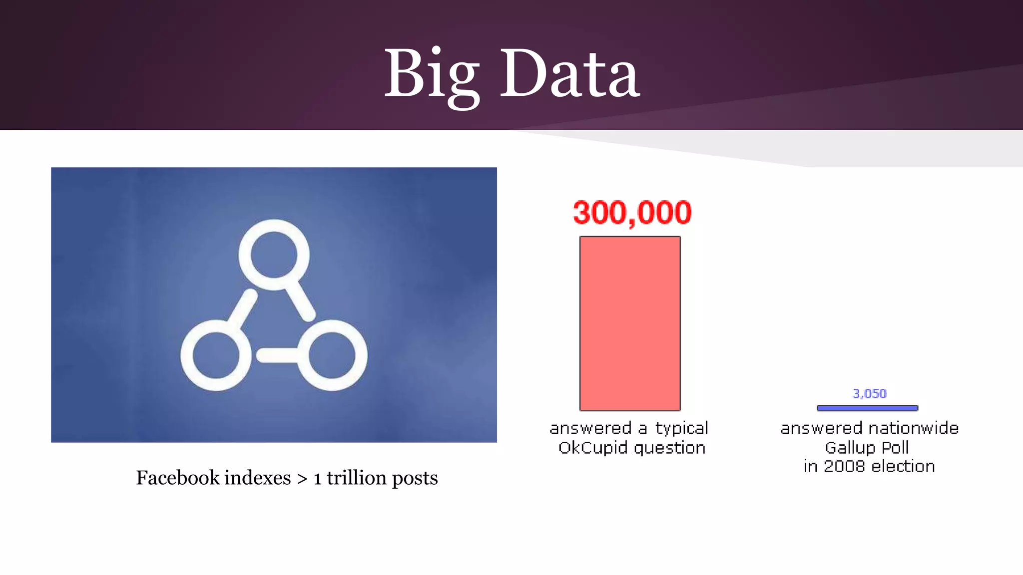 Big Data
Facebook indexes > 1 trillion posts
 