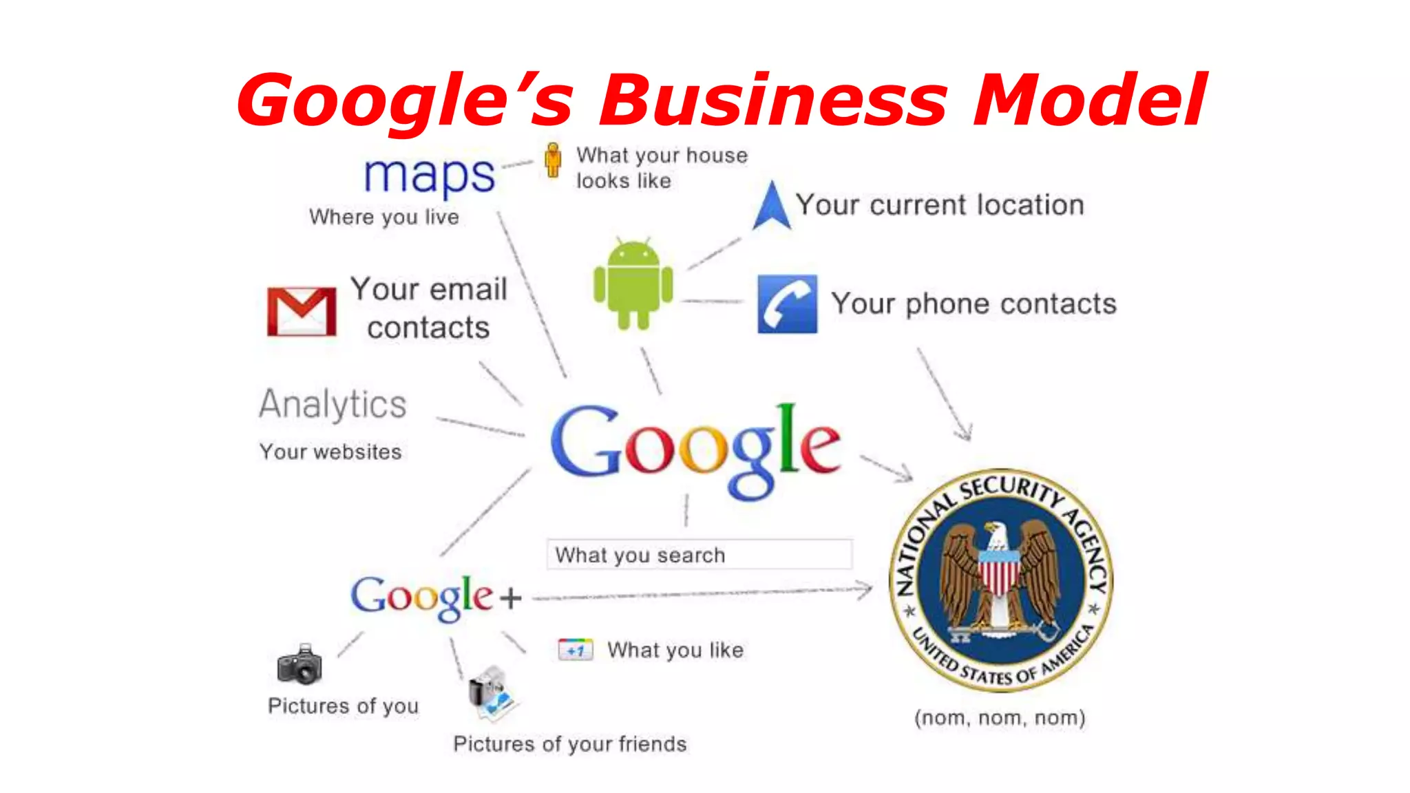 Google’s Business Model
 