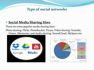 Type of social networks
 Social Media Sharing Sites
These are some popular media sharing sites:
Photo sharing: Flickr, Photobucket, Picasa, Video sharing: Youtube,
Vimeo, iMemories, and Audio sharing: SoundCloud, MySpace etc.
 
