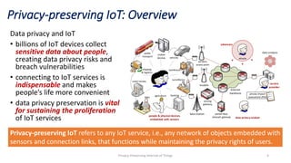 Data Privacy of the Internet of Things | PPT