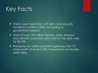 Key Facts
 There were more than 13.9 lakh cybersecurity
incidents in India in 2022, according to
government reports.
 Data of over 100 million Flipkart, Airtel, Amazon,
and Jiomart customers were sold on the dark web
for $6,000.
 Razorpay, an online payment gateway, lost 7.3
crore worth of funds in 831 transactions as hackers
stole them.
 