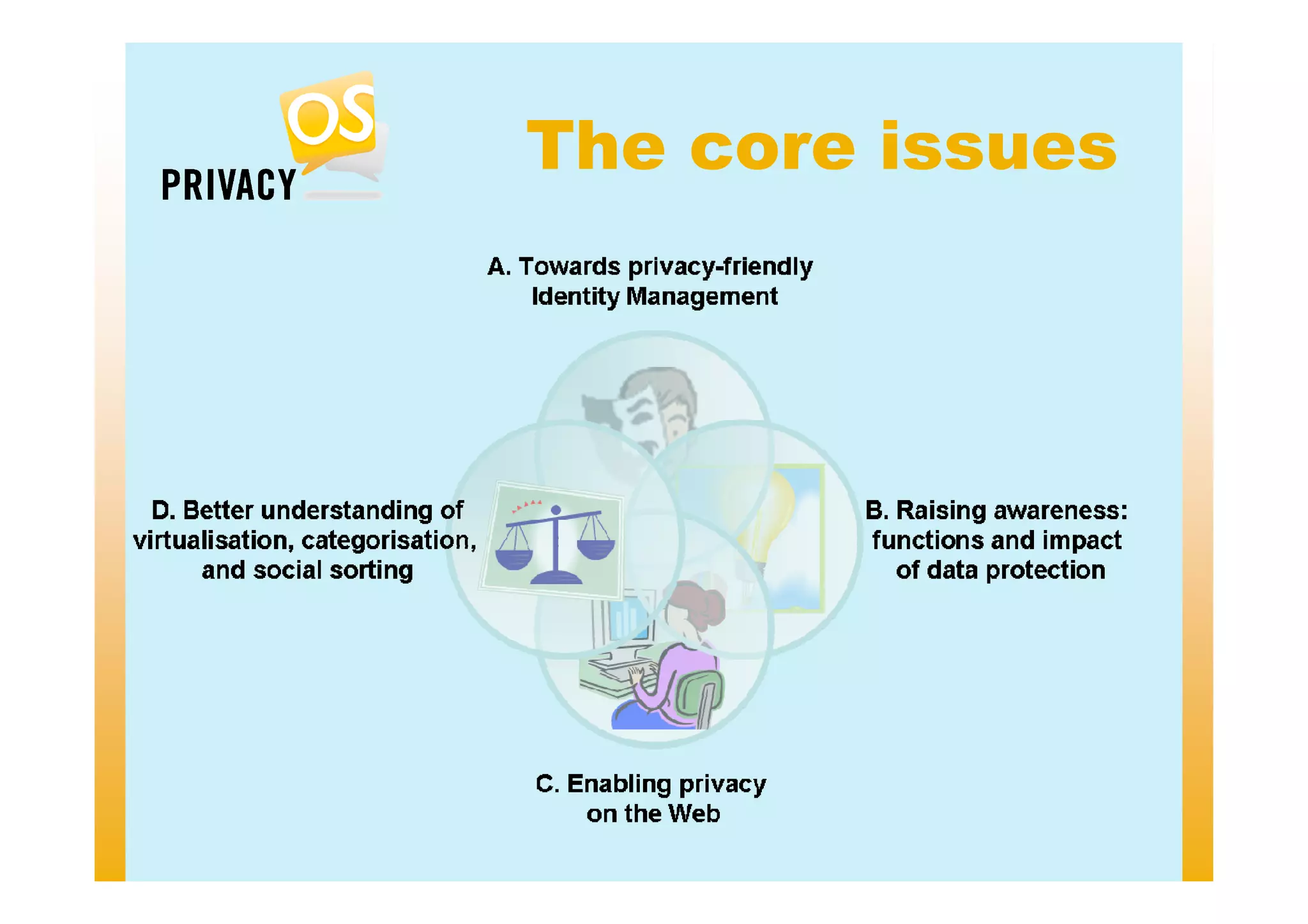PrivcyOS