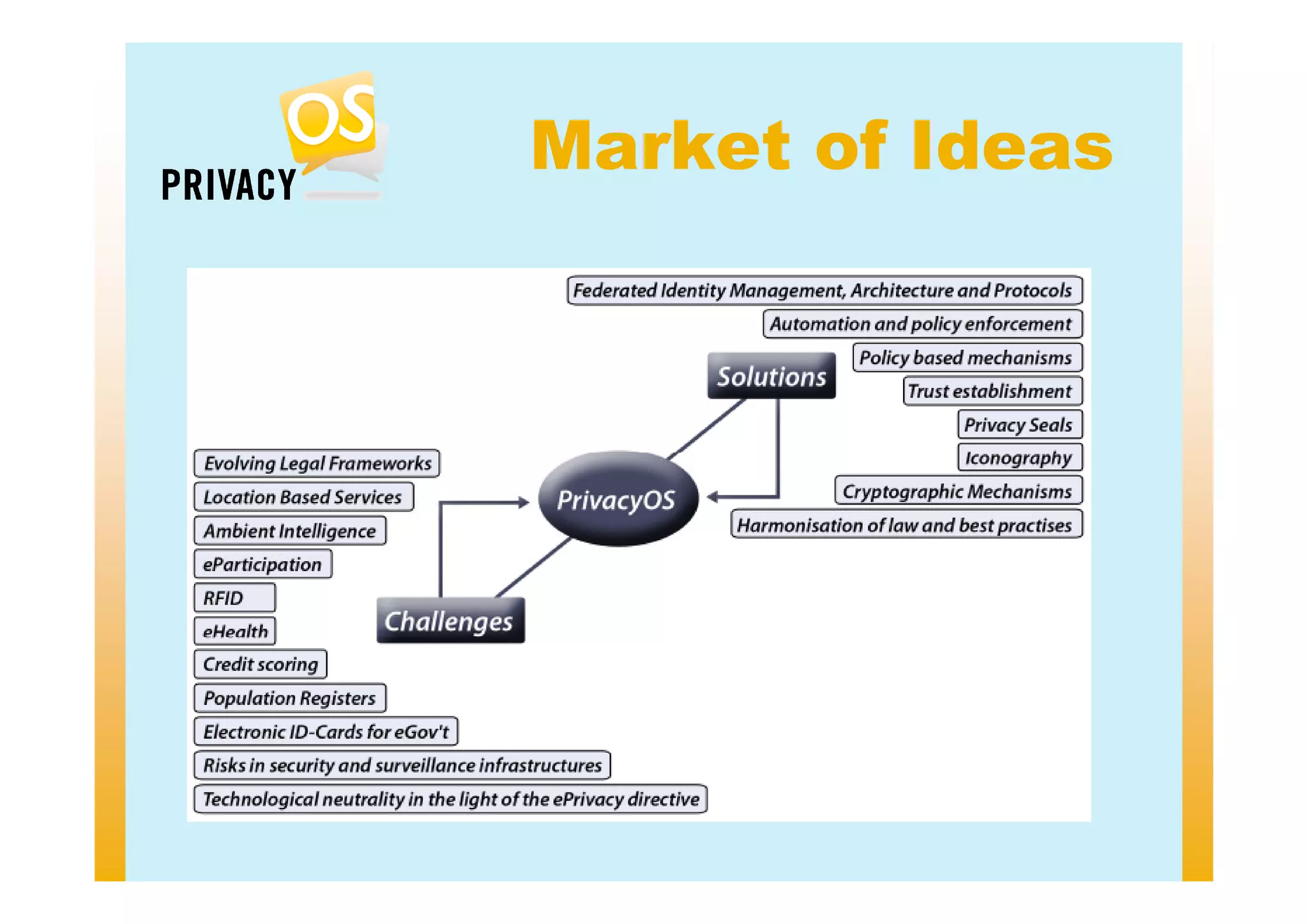 PrivcyOS