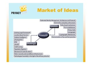 PrivcyOS