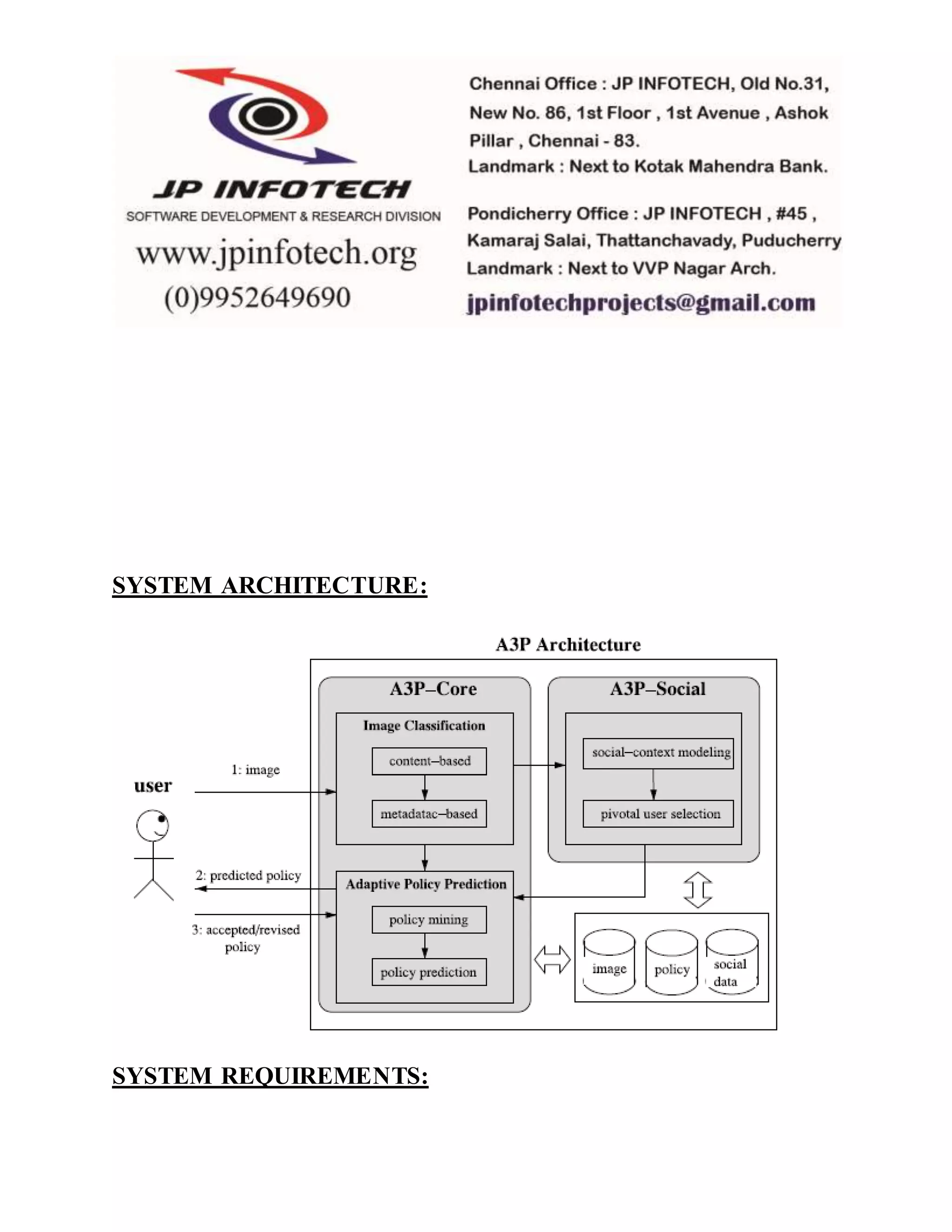 SYSTEM ARCHITECTURE:
SYSTEM REQUIREMENTS:
 