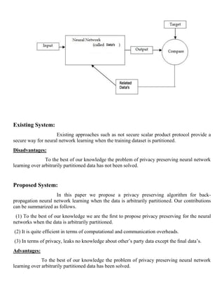 Existing System:
Existing approaches such as not secure scalar product protocol provide a
secure way for neural network learning when the training dataset is partitioned.
Disadvantages:
To the best of our knowledge the problem of privacy preserving neural network
learning over arbitrarily partitioned data has not been solved.
Proposed System:
In this paper we propose a privacy preserving algorithm for back-
propagation neural network learning when the data is arbitrarily partitioned. Our contributions
can be summarized as follows.
(1) To the best of our knowledge we are the ﬁrst to propose privacy preserving for the neural
networks when the data is arbitrarily partitioned.
(2) It is quite efficient in terms of computational and communication overheads.
(3) In terms of privacy, leaks no knowledge about other’s party data except the ﬁnal data’s.
Advantages:
To the best of our knowledge the problem of privacy preserving neural network
learning over arbitrarily partitioned data has been solved.
 
