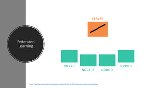 Federated
Learning
Source : https://blog.fastforwardlabs.com/images/editor_uploads/2018-10-31-181344-federated_learning_animated_labeled.gif