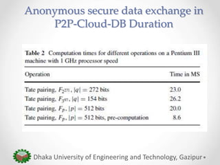 Anonymous secure data exchange in
P2P-Cloud-DB Duration
Dhaka University of Engineering and Technology, Gazipur
 