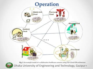 Operation
Fig. 1 An example model of a collaborative healthcare scenario using P2P-Cloud-DB architecture
Dhaka University of Engineering and Technology, Gazipur
 