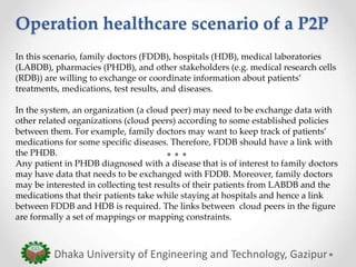 Operation healthcare scenario of a P2P
Dhaka University of Engineering and Technology, Gazipur
In this scenario, family doctors (FDDB), hospitals (HDB), medical laboratories
(LABDB), pharmacies (PHDB), and other stakeholders (e.g. medical research cells
(RDB)) are willing to exchange or coordinate information about patients’
treatments, medications, test results, and diseases.
In the system, an organization (a cloud peer) may need to be exchange data with
other related organizations (cloud peers) according to some established policies
between them. For example, family doctors may want to keep track of patients’
medications for some specific diseases. Therefore, FDDB should have a link with
the PHDB.
Any patient in PHDB diagnosed with a disease that is of interest to family doctors
may have data that needs to be exchanged with FDDB. Moreover, family doctors
may be interested in collecting test results of their patients from LABDB and the
medications that their patients take while staying at hospitals and hence a link
between FDDB and HDB is required. The links between cloud peers in the figure
are formally a set of mappings or mapping constraints.
 