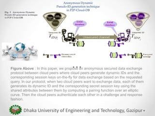 Anonymous Dynamic
Pseudo-ID generation technique
in P2P-Cloud-DB
Dhaka University of Engineering and Technology, Gazipur
Figure Above : In this paper, we propose an anonymous secured data exchange
protocol between cloud peers where cloud peers generate dynamic IDs and the
corresponding session keys on-the-fly for data exchange based on the requested
query. In our protocol, when two cloud peers want to exchange data, each of them
generates its dynamic ID and the corresponding secret session key using the
shared attributes between them by computing a pairing function over an elliptic
curve. Then the cloud peers authenticate each other in a challenge and response
fashion.
 