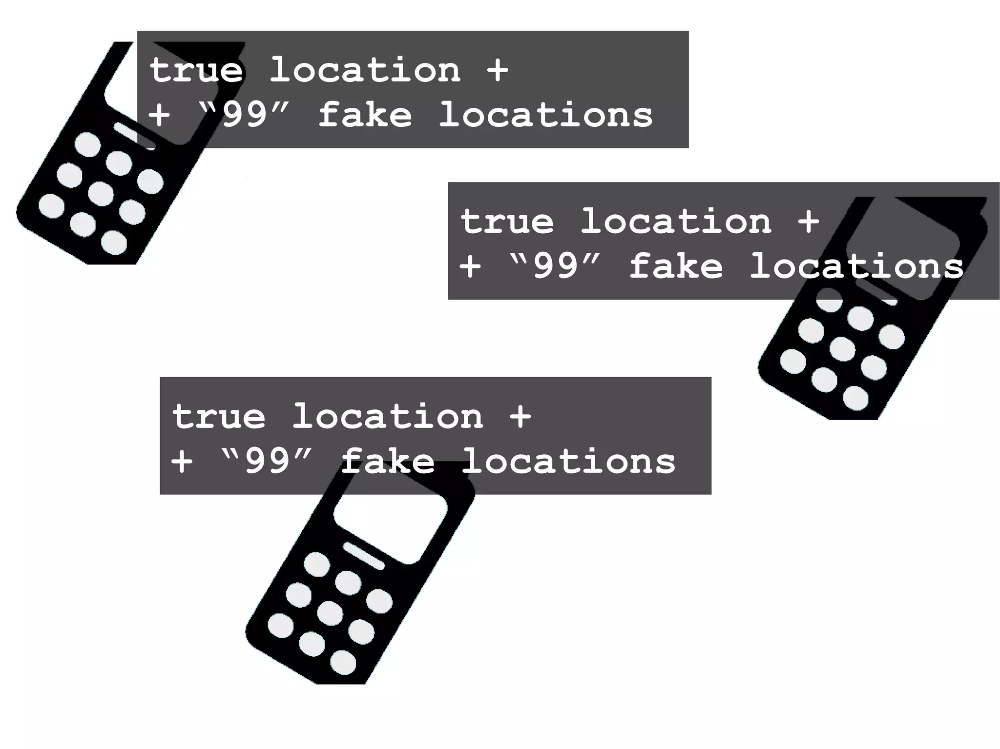 true location +  + “99” fake locations true location +  + “99” fake locations true location +  + “99” fake locations 