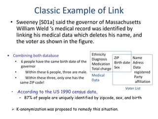 Classic Example of Link
• Sweeney [S01a] said the governor of Massachusetts
William Weld ‘s medical record was identified by
linking his medical data which deletes his name, and
the voter as shown in the figure.
• Combining both database
• 6 people have the same birth date of the
governor
• Within these 6 people, three are male.
• Within these three, only one has the
same ZIP code!
• According to the US 1990 census data,
– 87% of people are uniquely identified by zipcode, sex, and birth
 K-anonymization was proposed to remedy this situation.
Voter List
Ethnicity
Diagnosis
Medication
Total charge
ZIP Name
Birth date Adress
Sex Data
registered
Party
affiliation
Medical
Data
 
