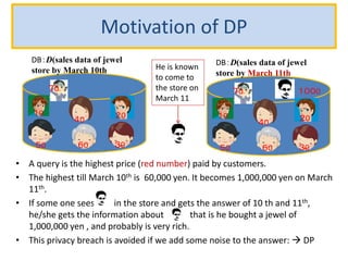 Motivation of DP
• A query is the highest price (red number) paid by customers.
• The highest till March 10th is 60,000 yen. It becomes 1,000,000 yen on March
11th.
• If some one sees in the store and gets the answer of 10 th and 11th,
he/she gets the information about that is he bought a jewel of
1,000,000 yen , and probably is very rich.
• This privacy breach is avoided if we add some noise to the answer:  DP
DB：D(sales data of jewel
store by March 10th
５0
７0
１0
４0 ２0
３0６0
DB：D(sales data of jewel
store by March 11th
５0
７0
１0
４0 ２0
３0６0
He is known
to come to
the store on
March 11
１００0
 