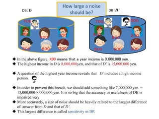 How large a noise
should be?
 In the above figure, X00 means that a year income is X,000,000 yen.
 The highest income in D is 8,000,000yen, and that of D’is 15,000,000 yen.
 A question of the highest year income reveals that D’includes a high income
person.
 In order to prevent this breach, we should add something like 7,000,000 yen =
15,000,000-8,000,000 yen. It is so big that the accuracy or usefulness of DB is
impaired very
 More accurately, a size of noise should be heavily related to the largest difference
of answer from D and that of D’.
 This largest difference is called sensitivity in DP.
DB：D DB：D’
１５００
５００
７００
６００
８００ ２００
３００６００ ５００
７００
６００
８００ ２００
３００６００
 