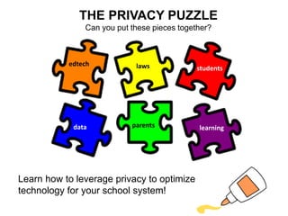 THE PRIVACY PUZZLE
Can you put these pieces together?
lawsedtech
students
data parents learning
Learn how to leverage privacy to optimize
technology for your school system!
 