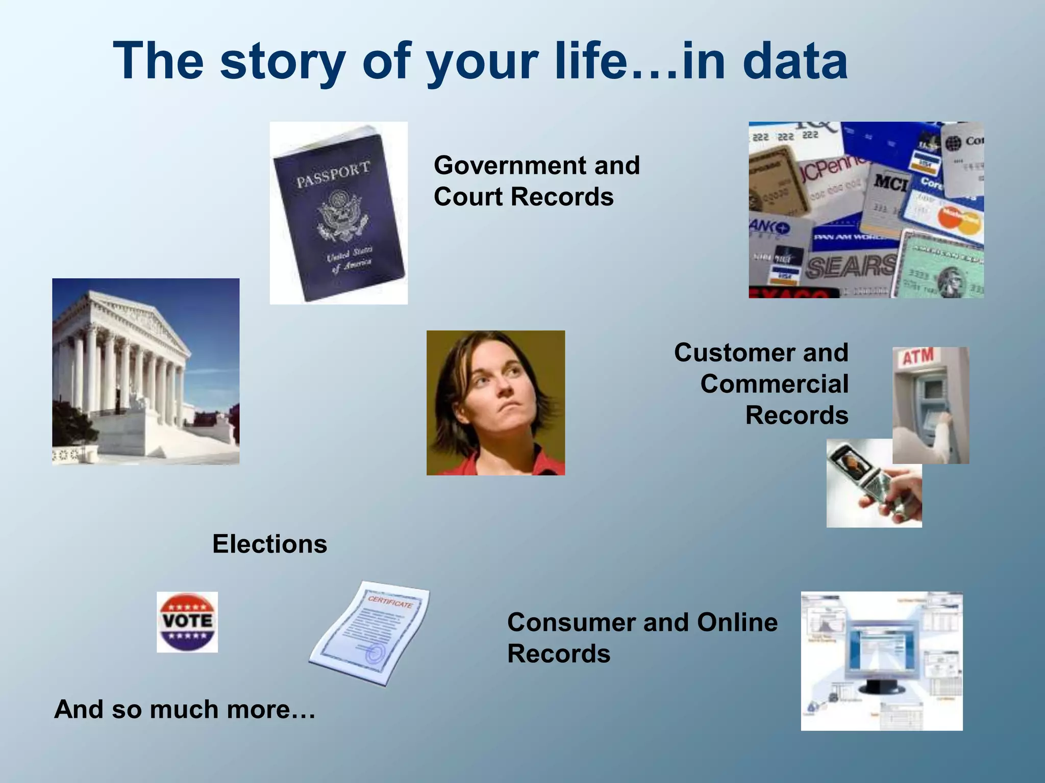 Government and Court RecordsCustomer and Commercial RecordsElectionsThe story of your life…in dataConsumer and Online RecordsAnd so much more…