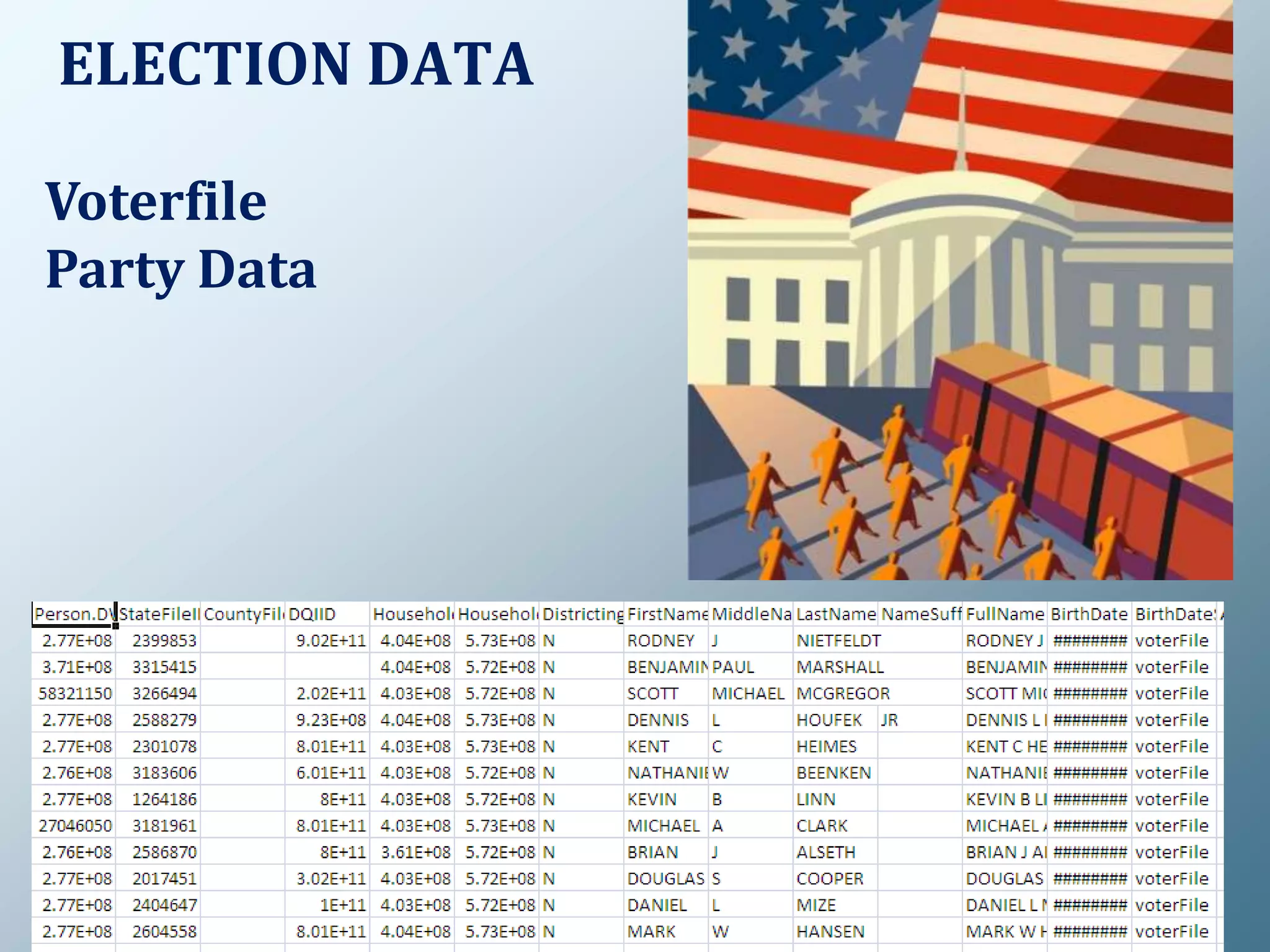ELECTION DATAVoterfileParty Data