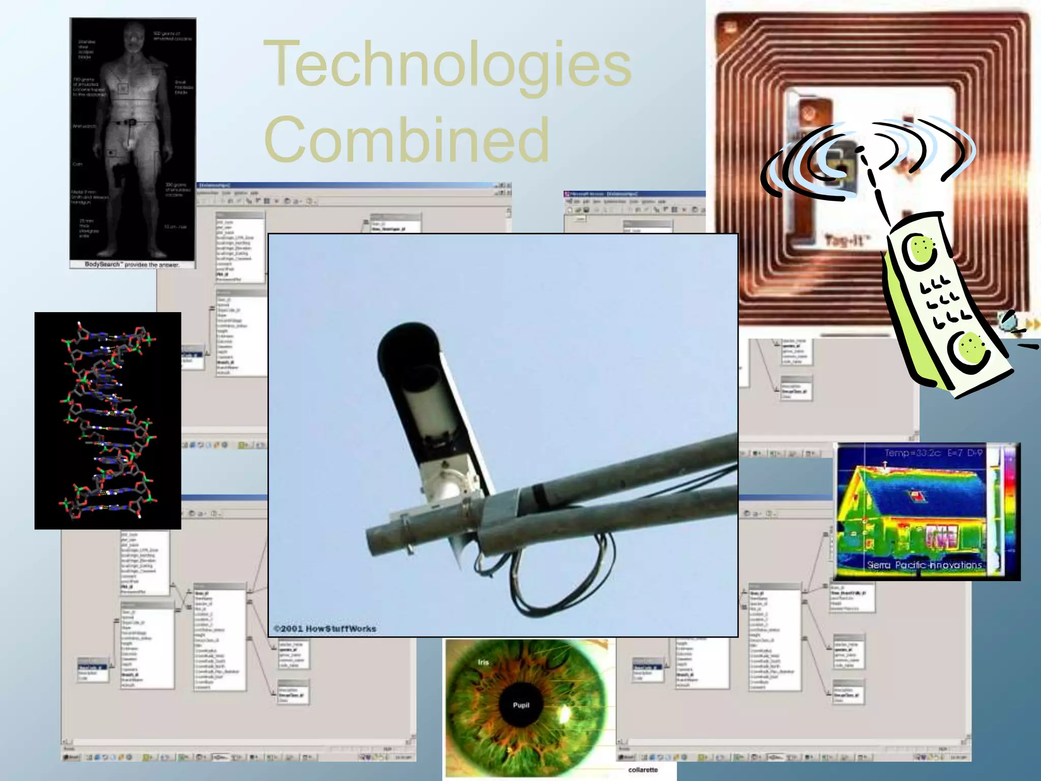 TechnologiesCombined