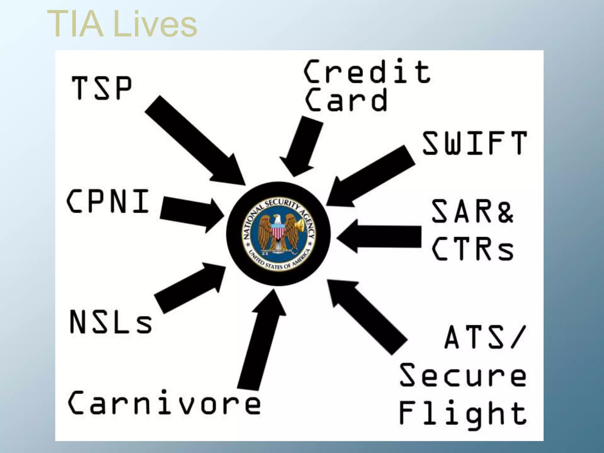 Combine with license plate readers, central monitoring, Face recognition