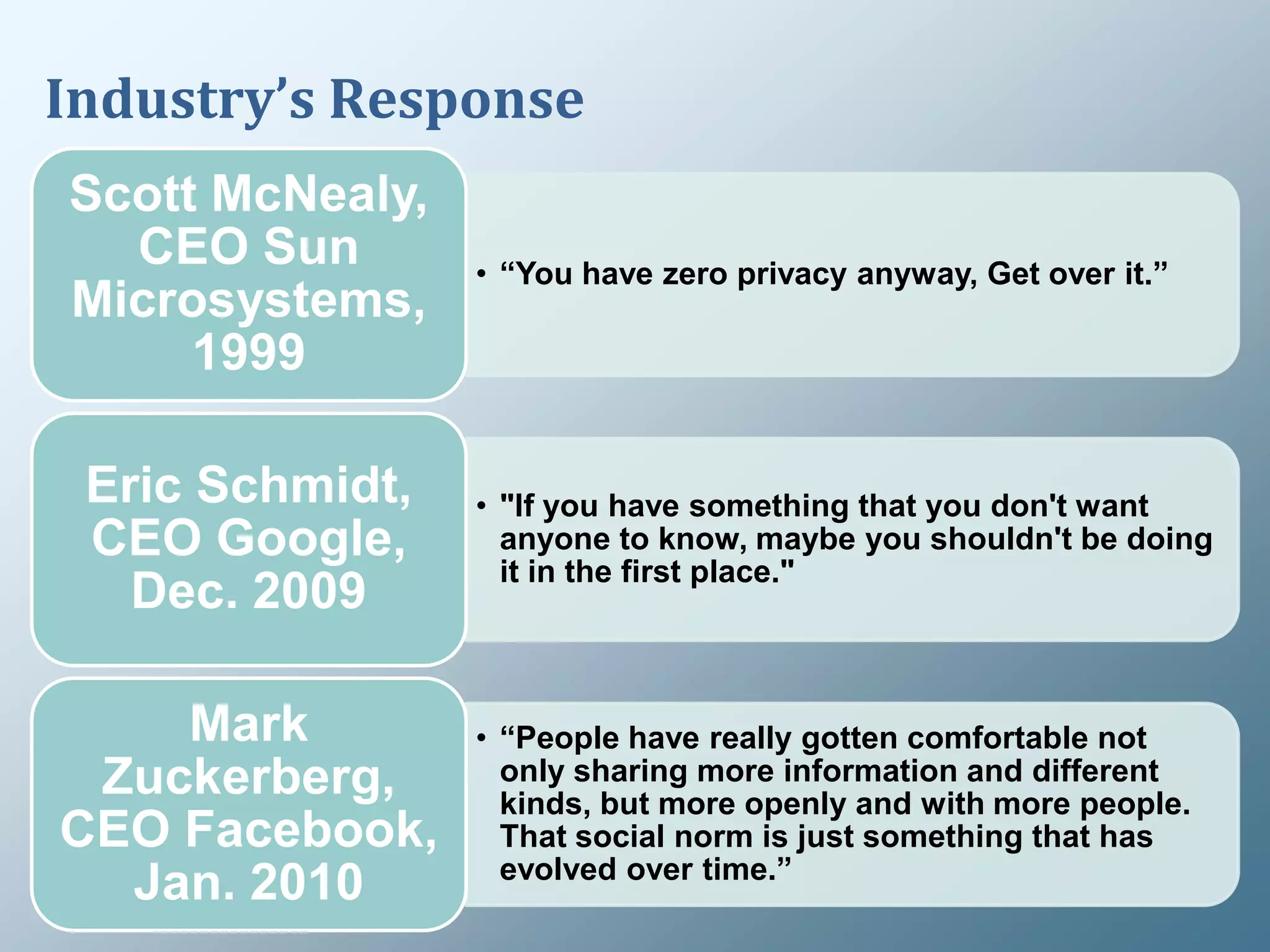 Industry’s Response