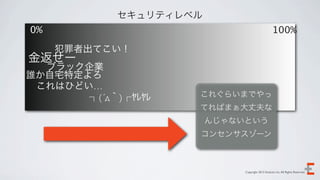 セキュリティレベル
0%                                                  100%

     犯罪者出てこい！
金返せー
  ブラック企業
誰か自宅特定よろ
 これはひどい…
       ┐(´д｀)┌ﾔﾚﾔﾚ   これぐらいまでやっ
                     てればまぁ大丈夫な
                         んじゃないという
                     コンセンサスゾーン



                              Copyright 2012 Evoluzio Inc. All Rights Reserved.
 