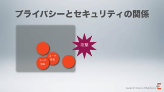 プライバシーとセキュリティの関係


              攻撃

        ユーザ
  ユーザ   情報
   情報




                   Copyright 2012 Evoluzio Inc. All Rights Reserved.
 