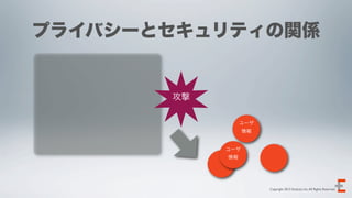 プライバシーとセキュリティの関係


       攻撃

                 ユーザ
                  情報


            ユーザ
            情報




                       Copyright 2012 Evoluzio Inc. All Rights Reserved.
 