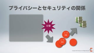 プライバシーとセキュリティの関係


       攻撃

                 ユーザ
                  情報


            ユーザ
            情報




                       Copyright 2012 Evoluzio Inc. All Rights Reserved.
 