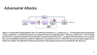 Adversarial Attacks
● Reconstructing training datasets
22
 