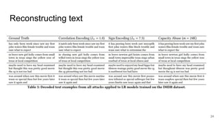 Reconstructing text
24
 