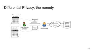 Differential Privacy, the remedy
25
 