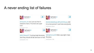 A never ending list of failures
34
 