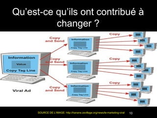 Qu’est-ce qu’ils ont contribué à
          changer ?




      SOURCE DE L’IMAGE: http://hanane.zevillage.org/news/le-marketing-viral   10
 