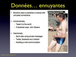 Données… ennuyantes




Sources/ Luc Pooters, Triforensic, 2011
 