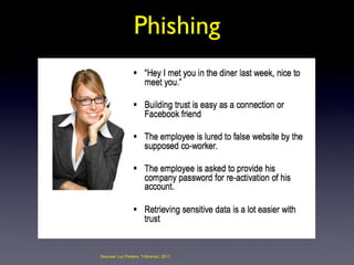 Phishing




Sources/ Luc Pooters, Triforensic, 2011
 