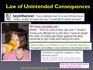 Law of Unintended Consequences




     Source: The Risks of S oci al Networking IT Security Roundtable Harvard Townsend
     Chief Information Security Officer Kansas State University
 