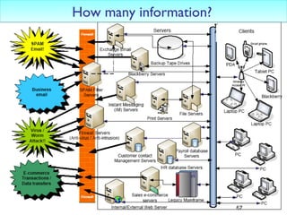 How many information?




                        67
 